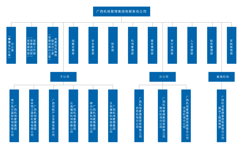 机场组织架构2.png
